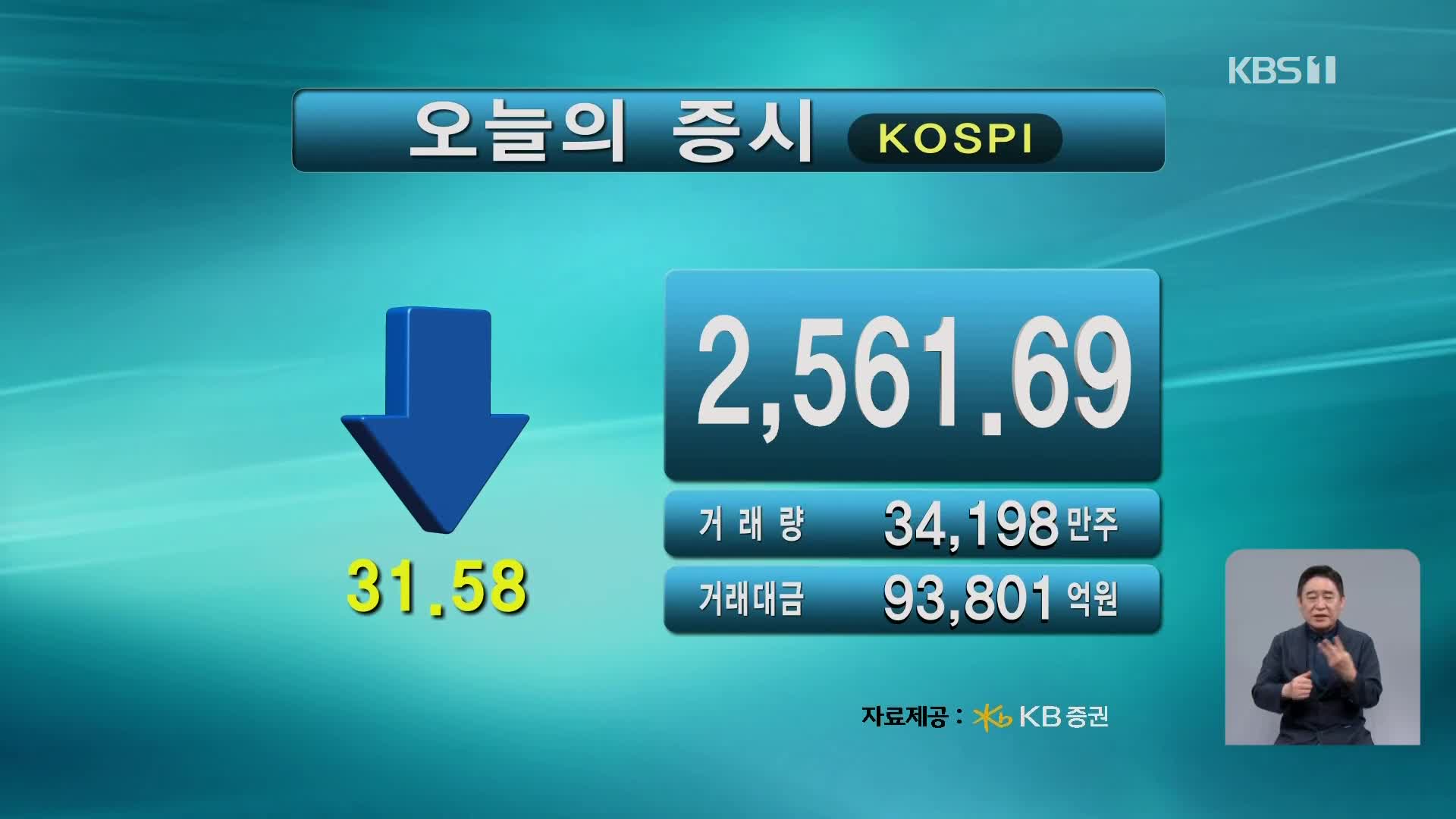 코스피 2,561.69 코스닥 762.13