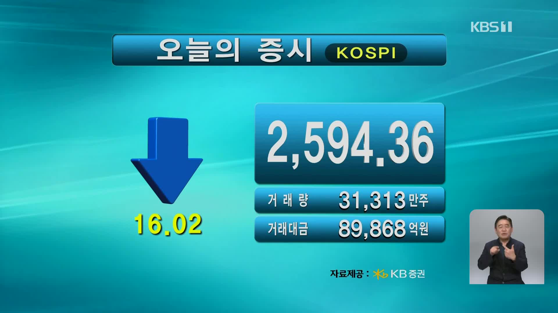 코스피 2,594.36 코스닥 778.24