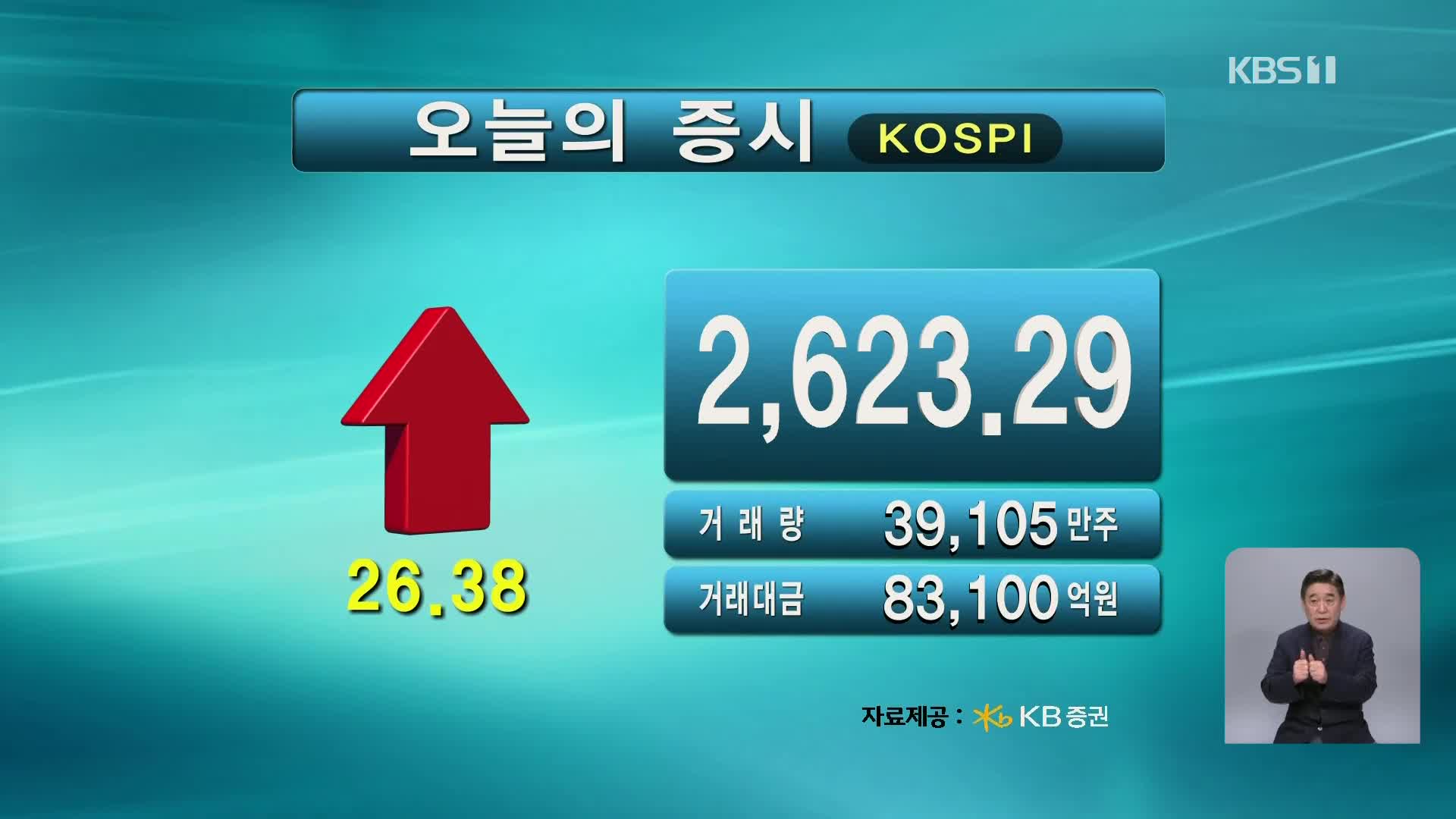 코스피 2,623.29 코스닥 770.26