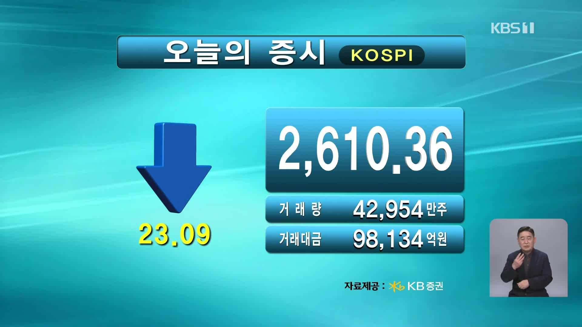 코스피 2,610.36 코스닥 765.79