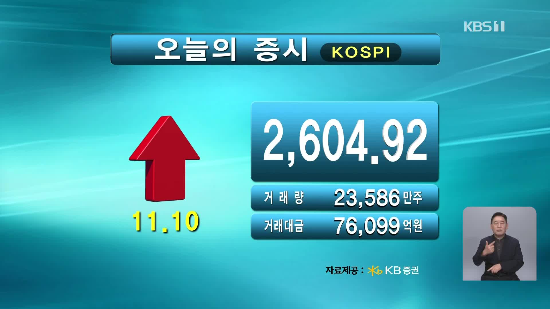 코스피 2,604.92 코스닥 759.95