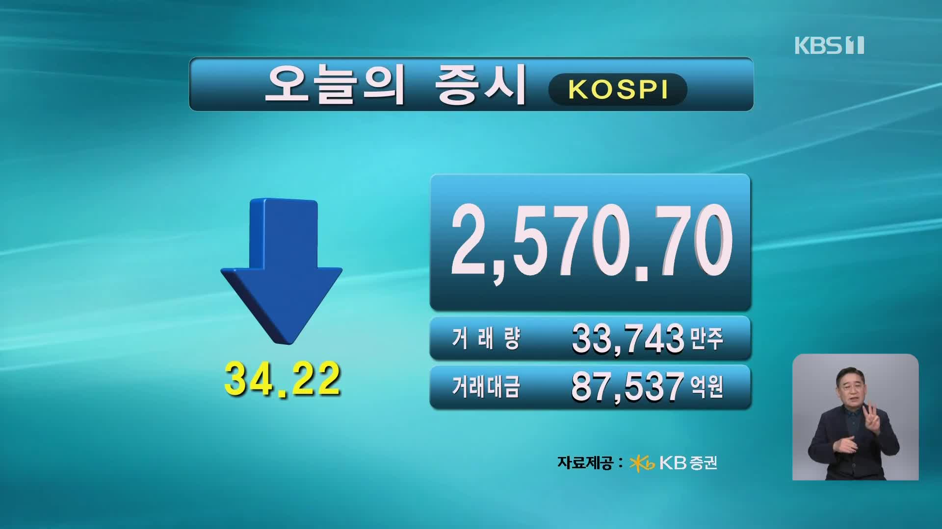 코스피 2,570.70 코스닥 738.34