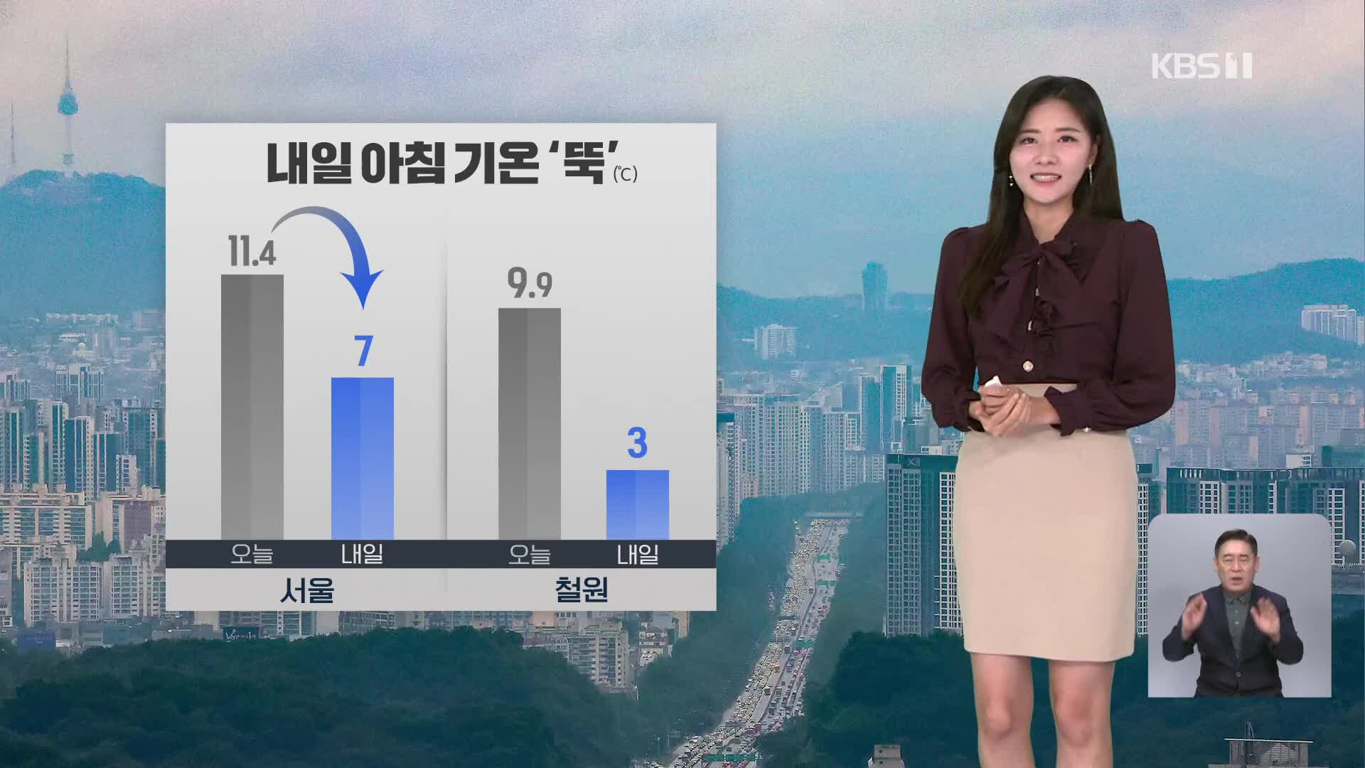 [퇴근길 날씨] 내일 아침 기온 ‘뚝’…밤까지 강원 산지·전남 해안 강풍