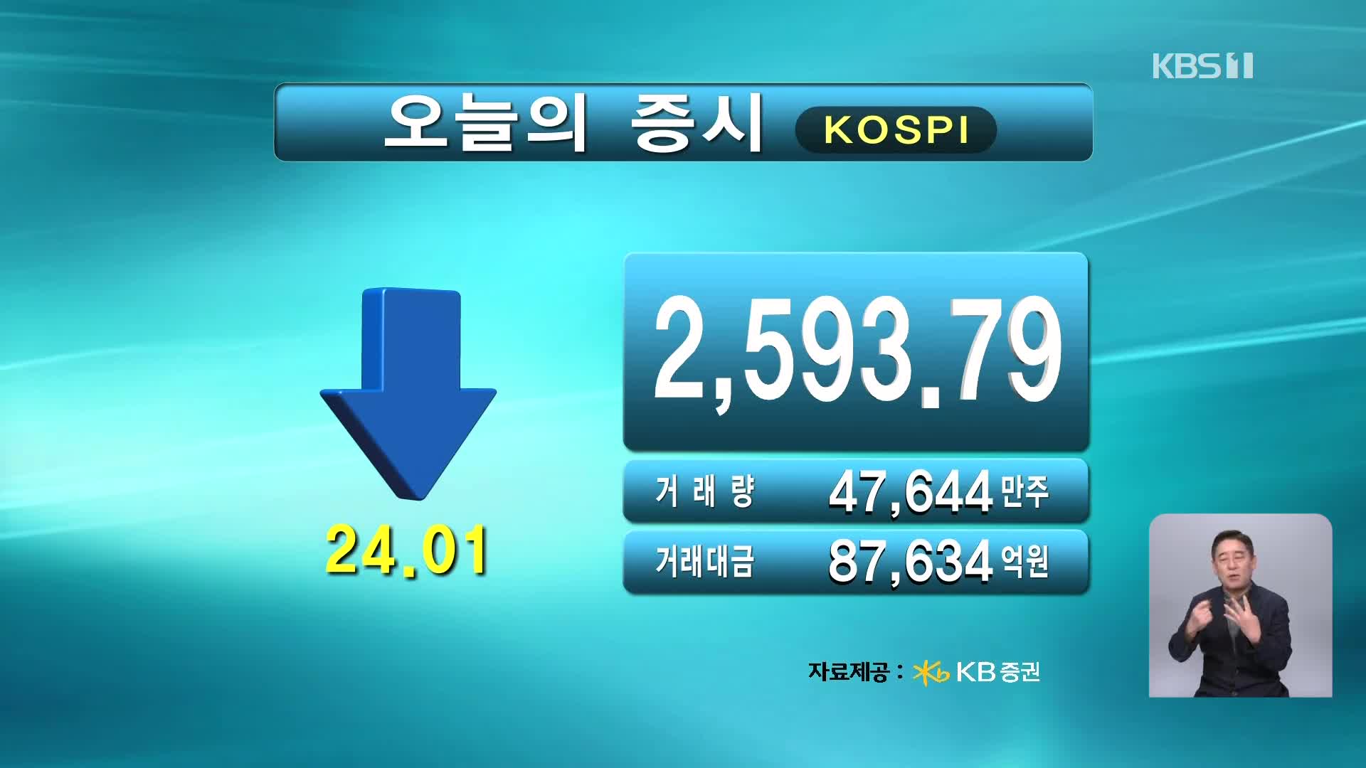 코스피 2,593.79 코스닥 738.19