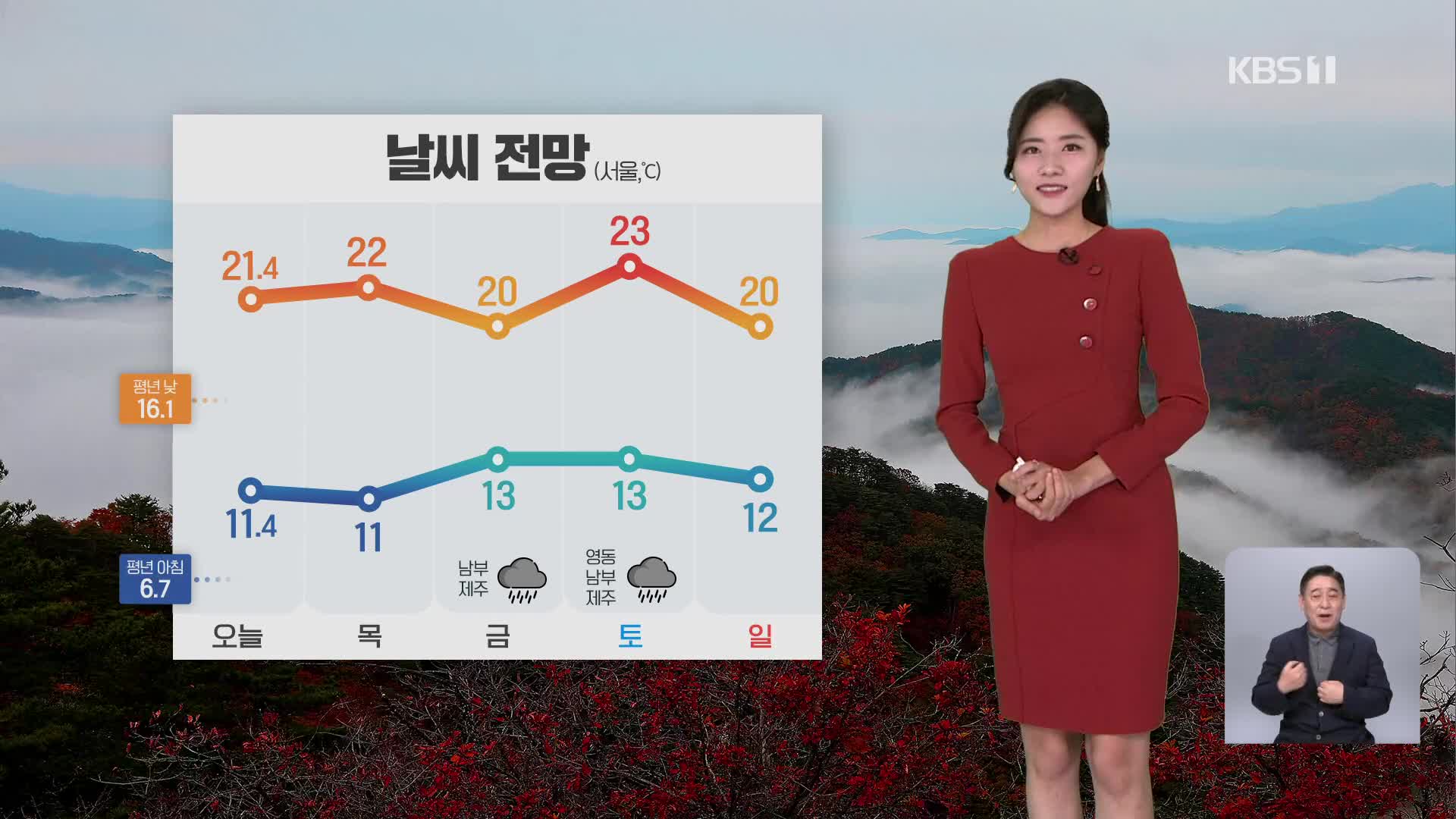 [퇴근길 날씨] 한낮, 맑고 온화…내일 새벽~오전 짙은 안개