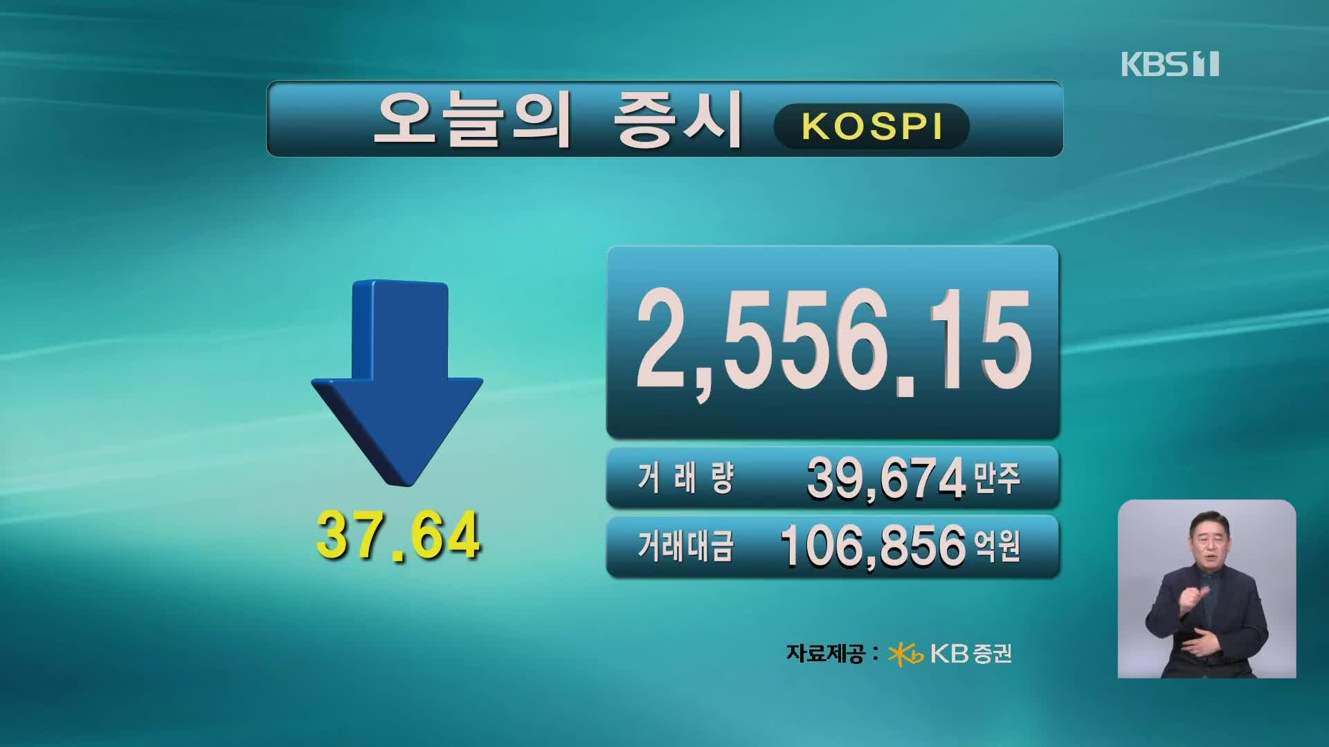 코스피 2,556.15 코스닥 743.06