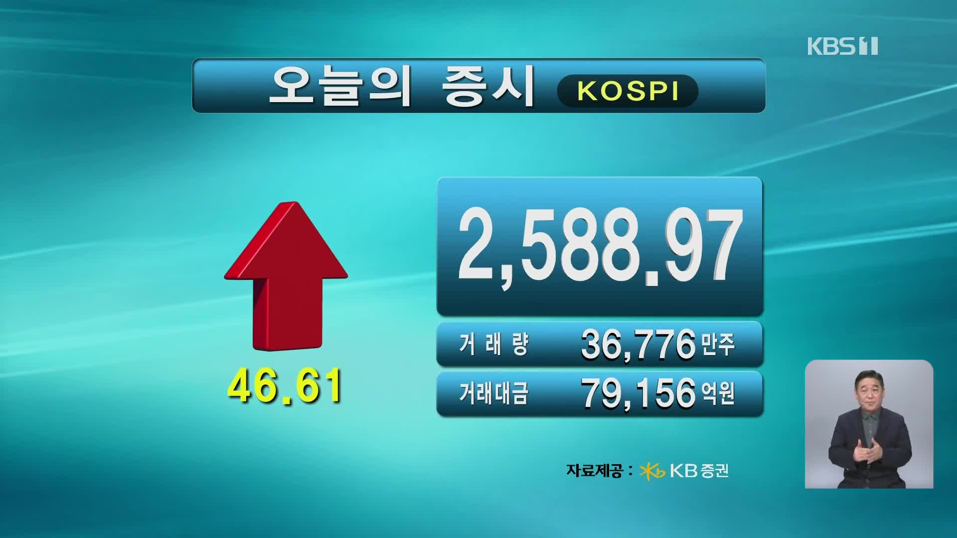 코스피 2,588.97 코스닥 754.08