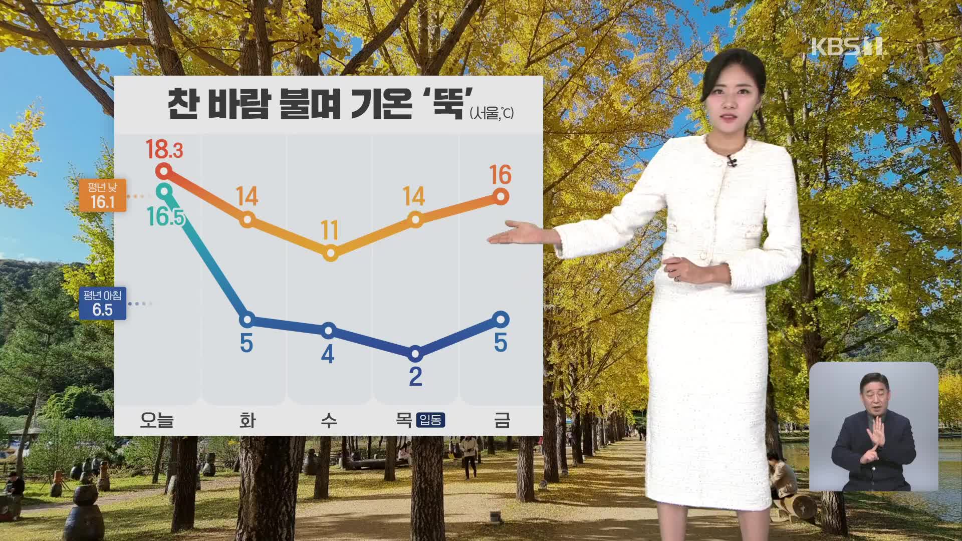 [퇴근길 날씨] 내일 아침, 찬 바람 불며 초겨울 추위