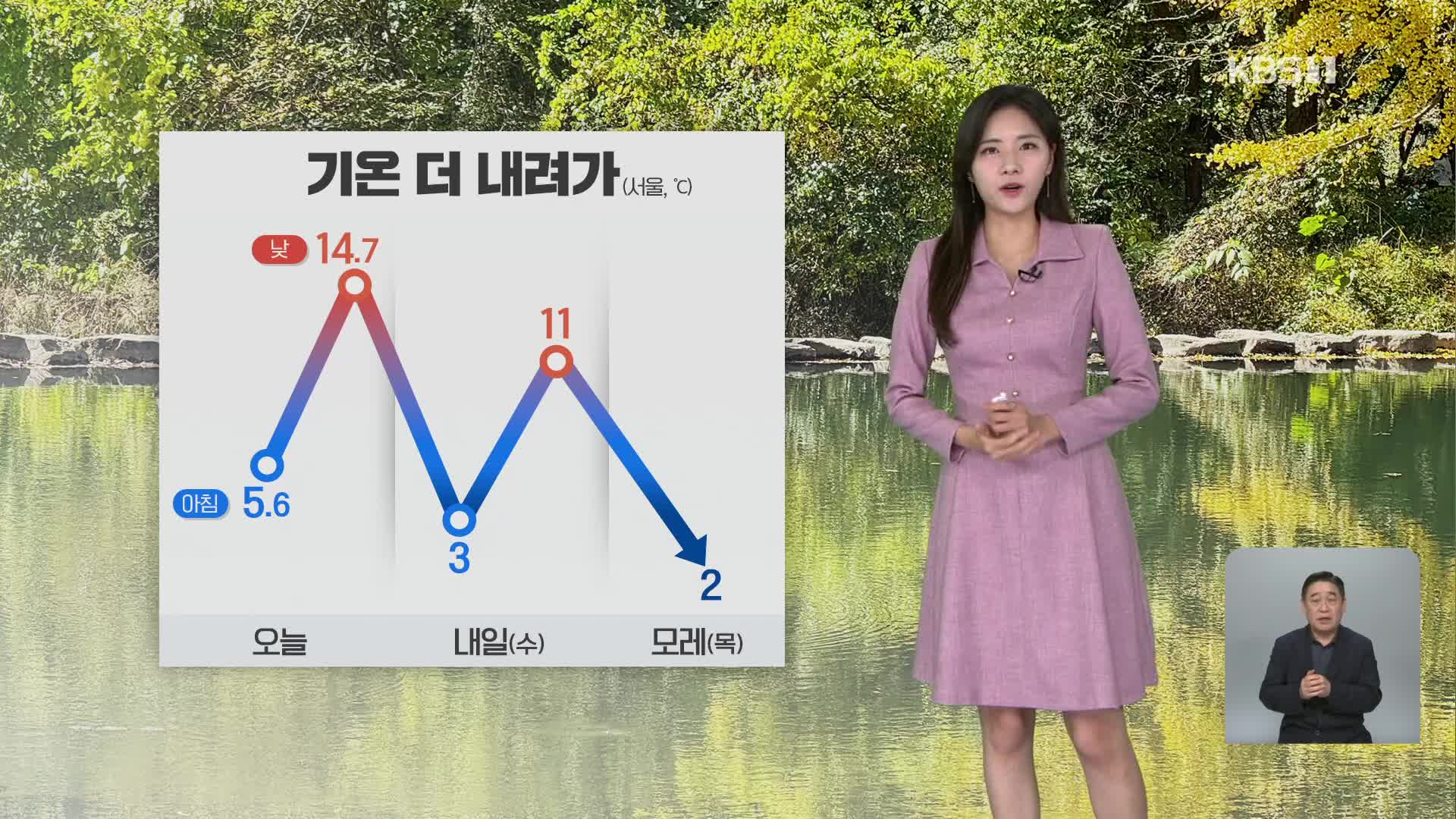 [퇴근길 날씨] 저녁까지 동해안 비…내일 더 추워져