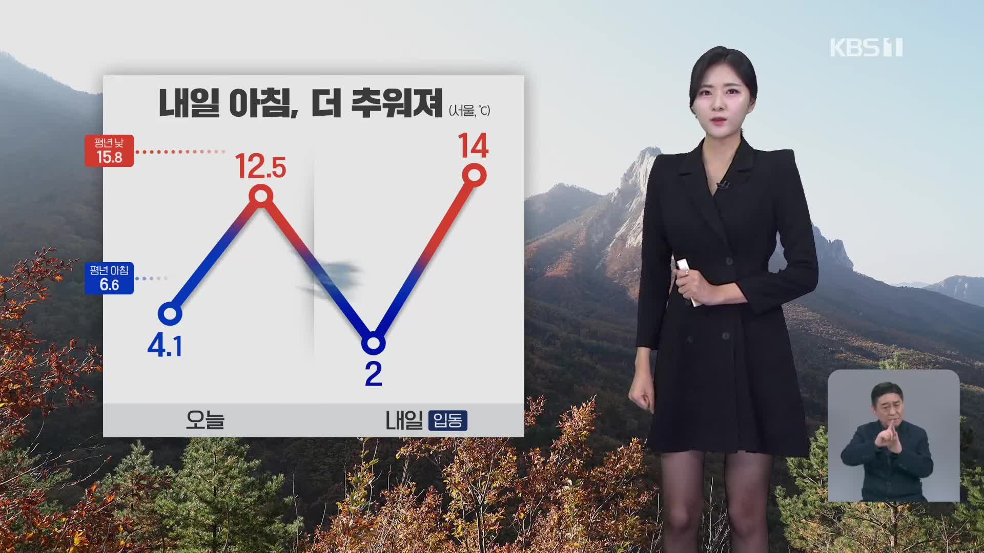 [퇴근길 날씨] 내일 ‘입동’ 더 추워져…서울 2도·철원 -2도