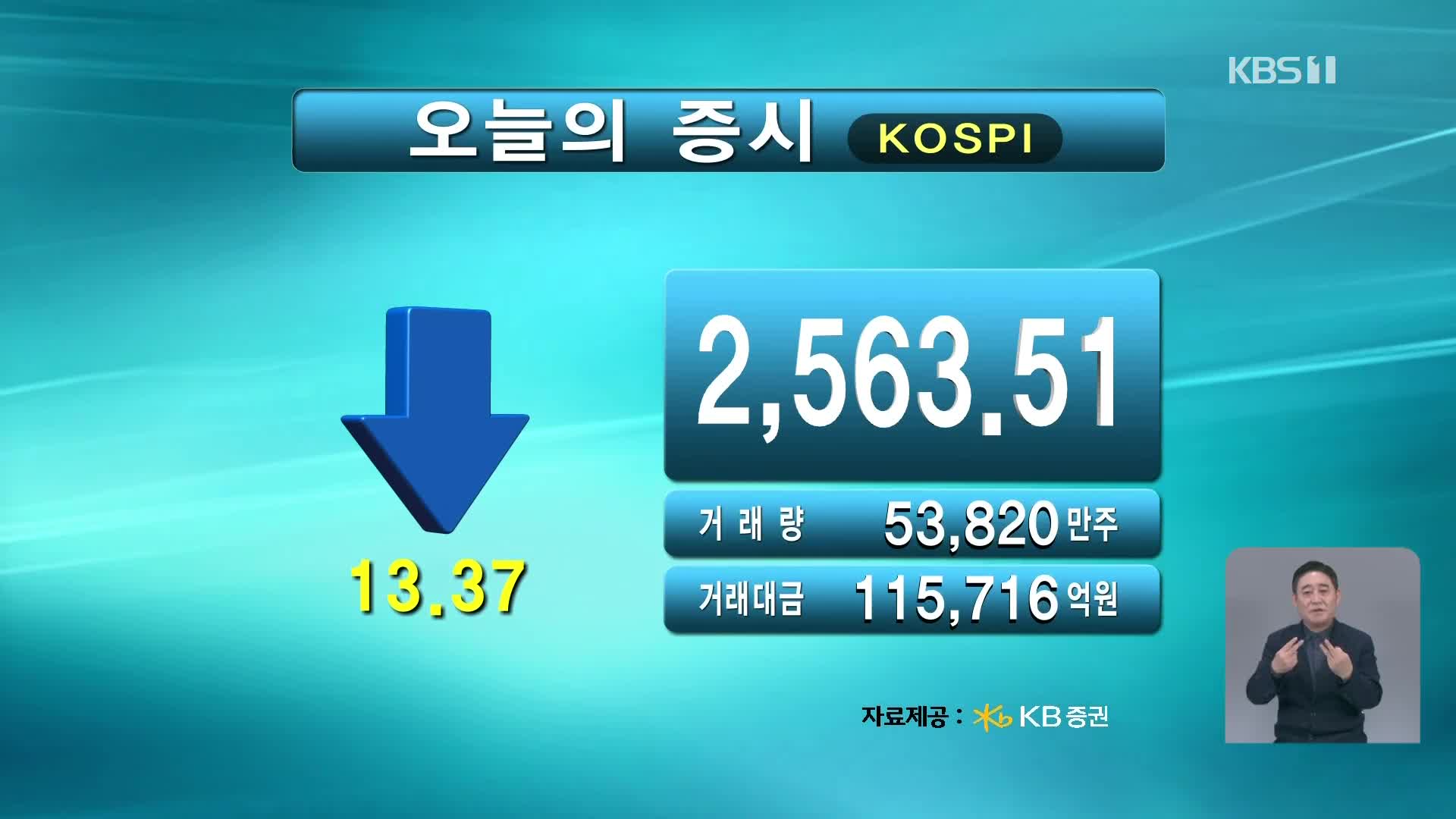 코스피 2,563.51 코스닥 743.31