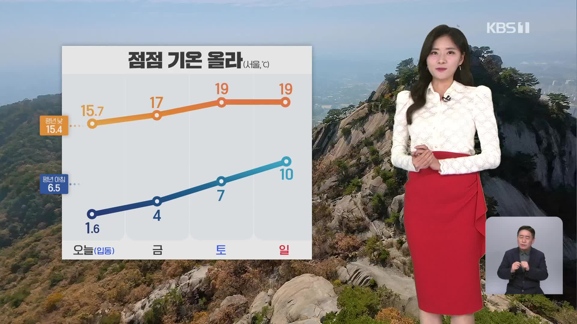 [퇴근길 날씨] ‘입동’, 서울 첫얼음…점차 기온 올라