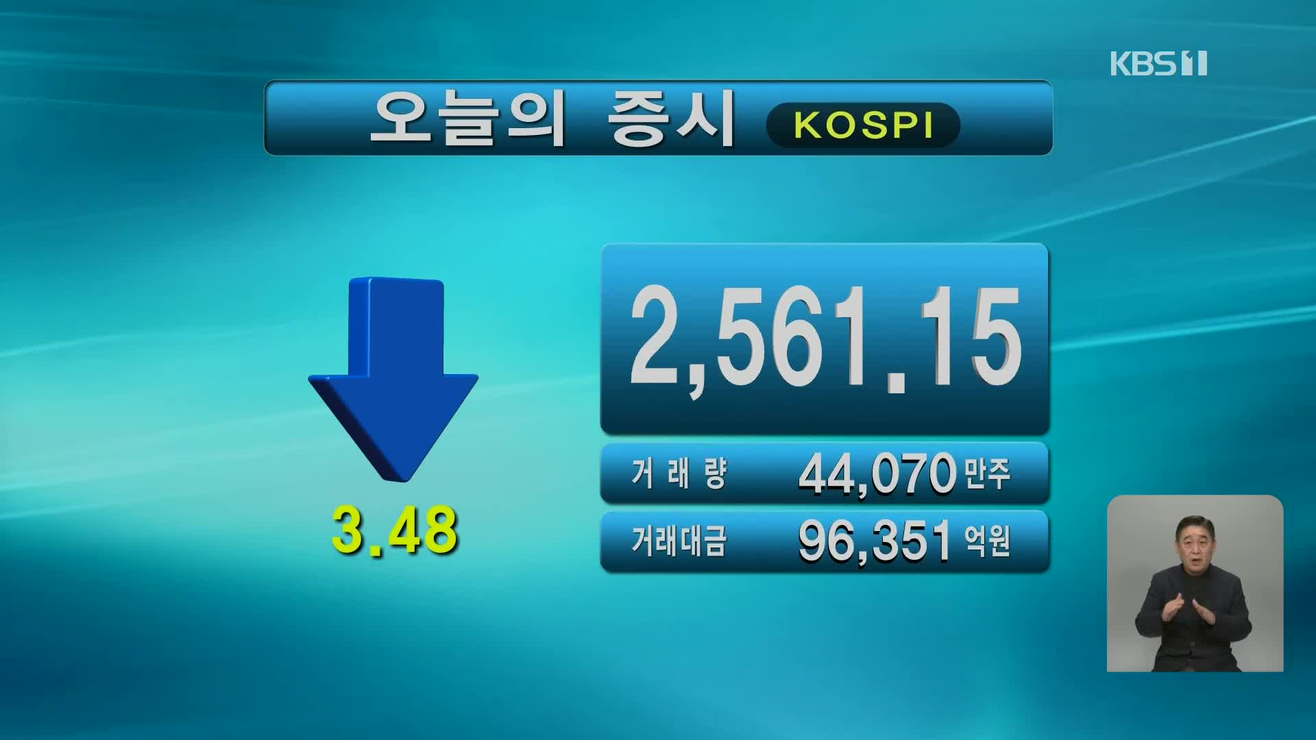 코스피 2,561.15 코스닥 743.38