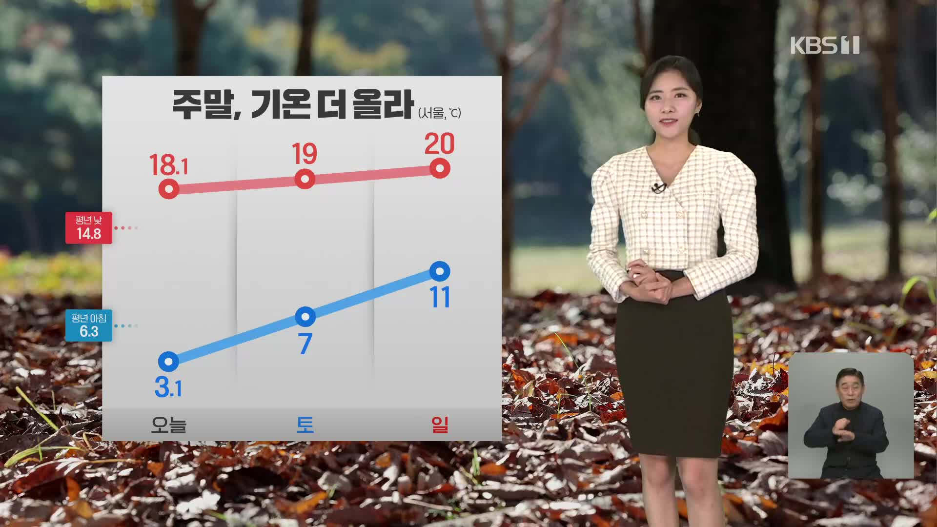 [퇴근길 날씨] 추위 누그러져…주말, 기온 더 올라