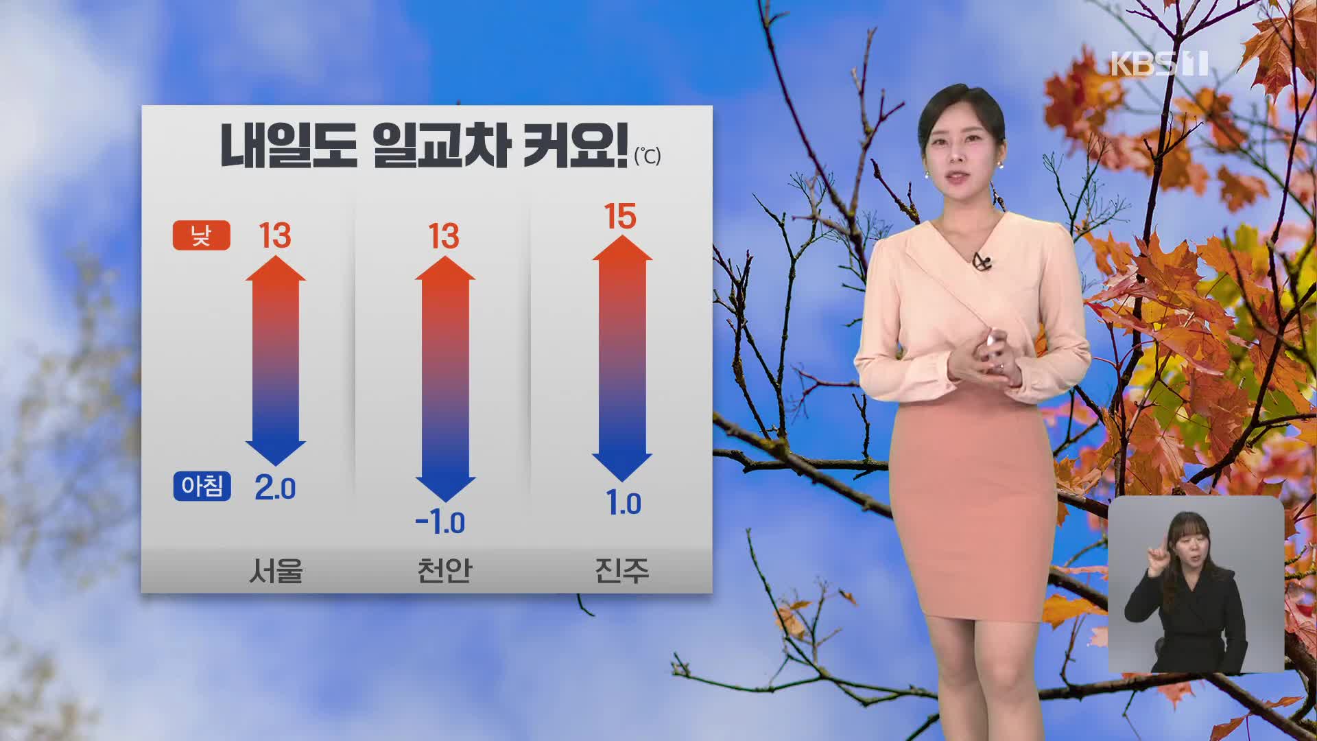 [5시뉴스 날씨] 내일도 일교차 커요!…제주 가끔 비