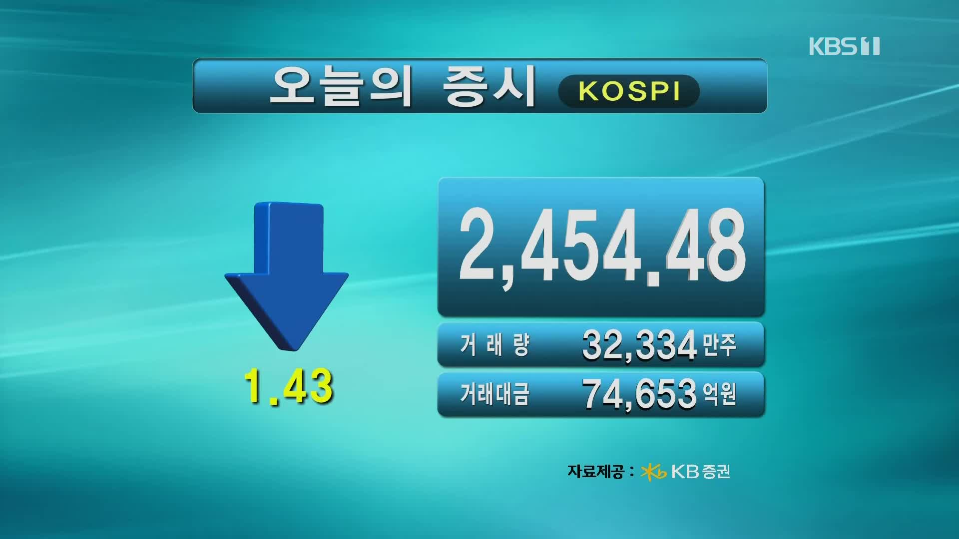 코스피 2,454.48 코스닥 675.84