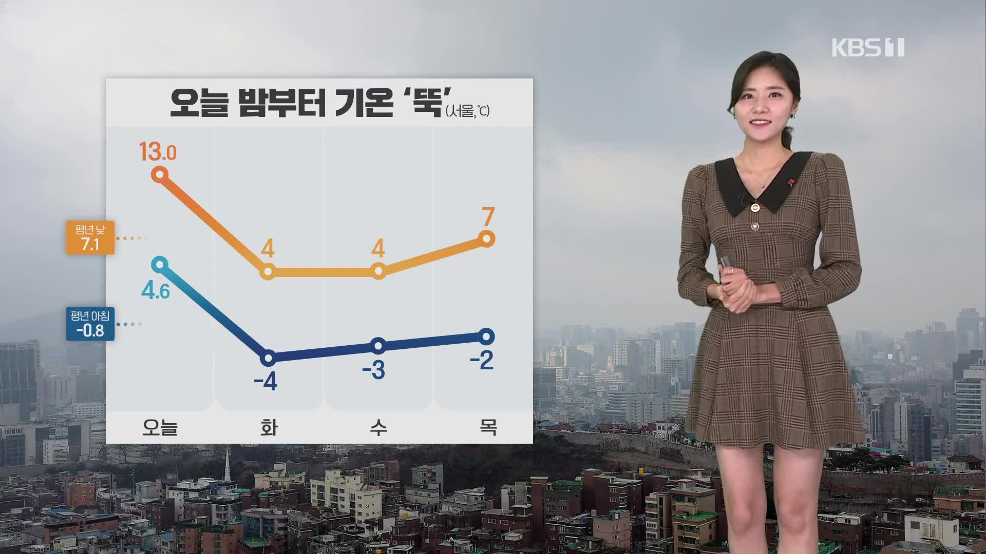 [퇴근길 날씨] 저녁까지 일부 약한 비…오늘 밤부터 기온 ‘뚝’