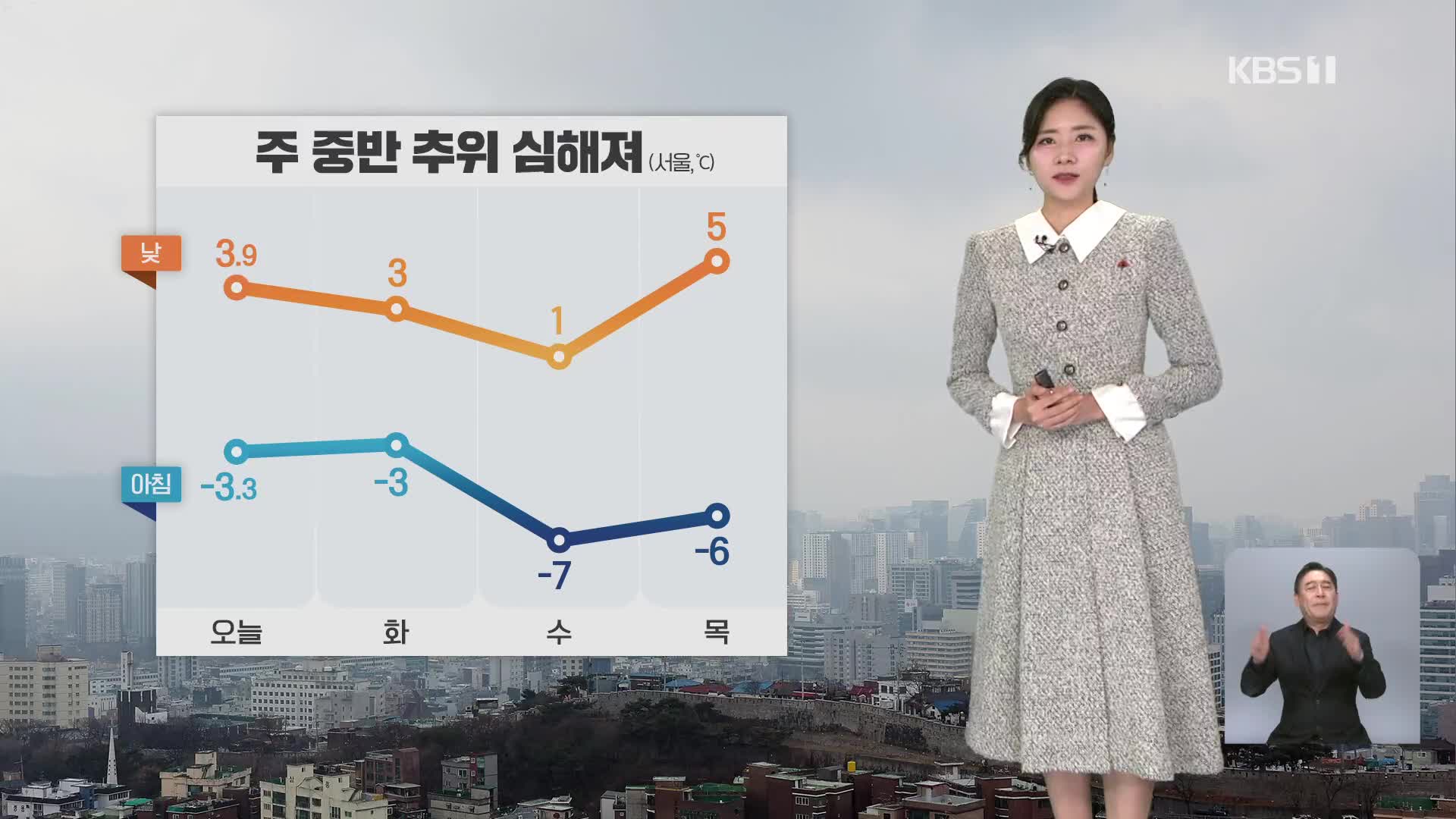 [퇴근길 날씨] 내일 오전까지 곳곳 눈…오후부터 기온 ‘뚝’