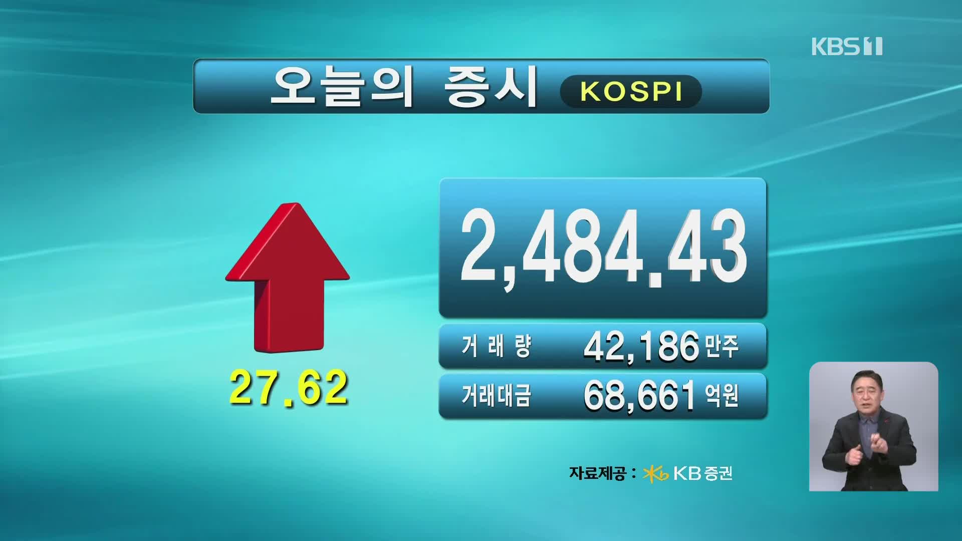 코스피 2,484.43 코스닥 697.57