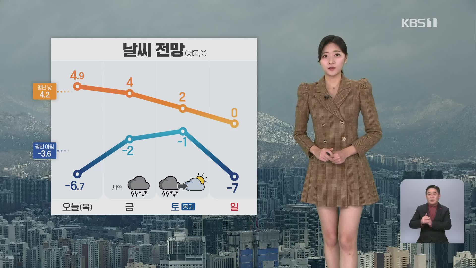 [퇴근길 날씨] 추위 누그러져, 내일 서쪽 지역부터 눈·비