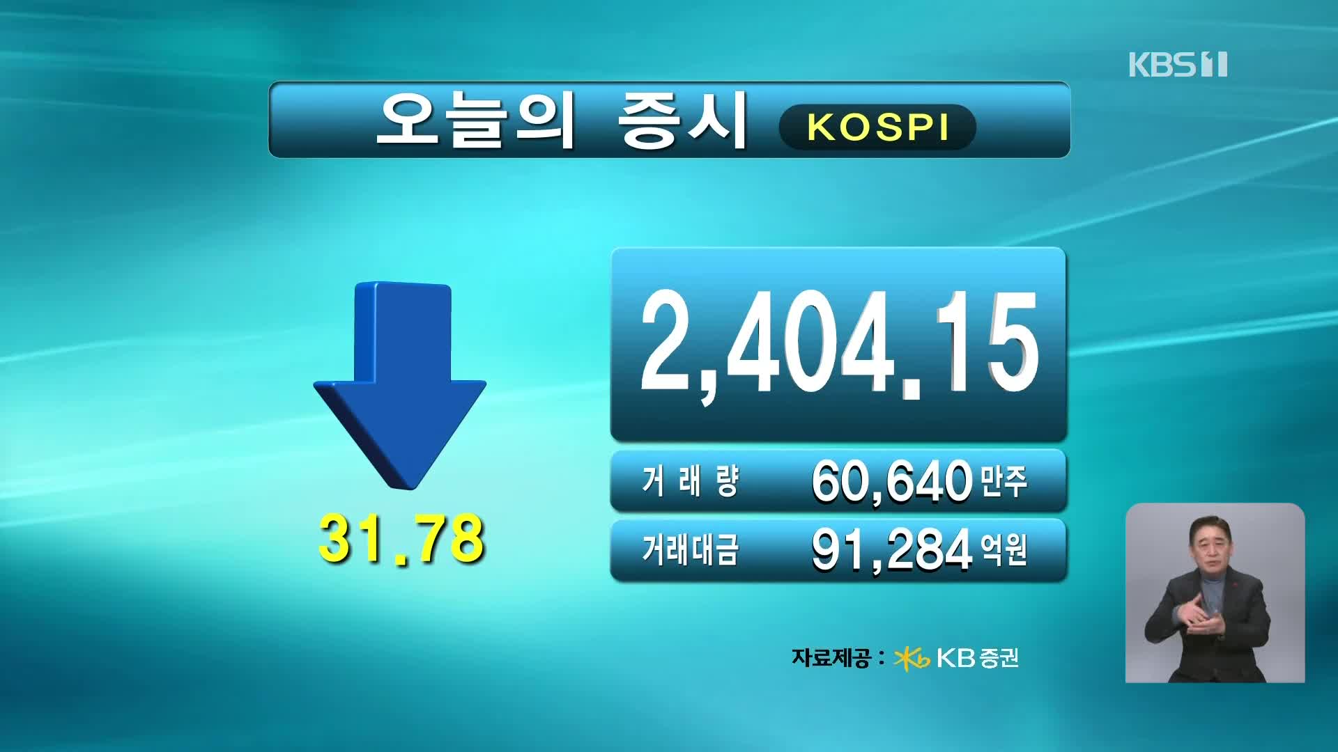 코스피 2,404.15 코스닥 668.31