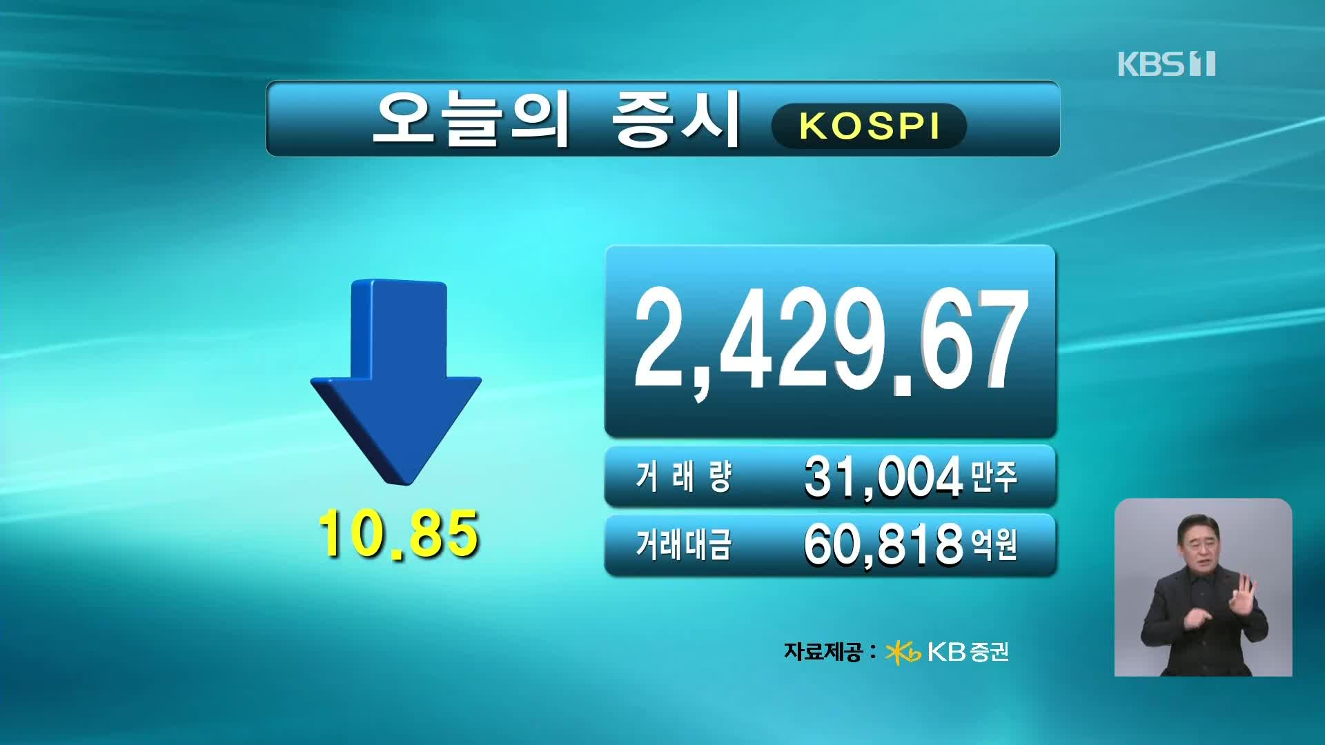 코스피 2,429.67 코스닥 675.64