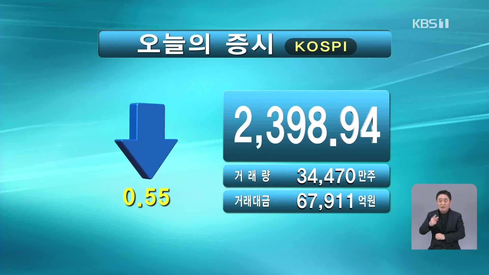 코스피 2,398.94 코스닥 686.63