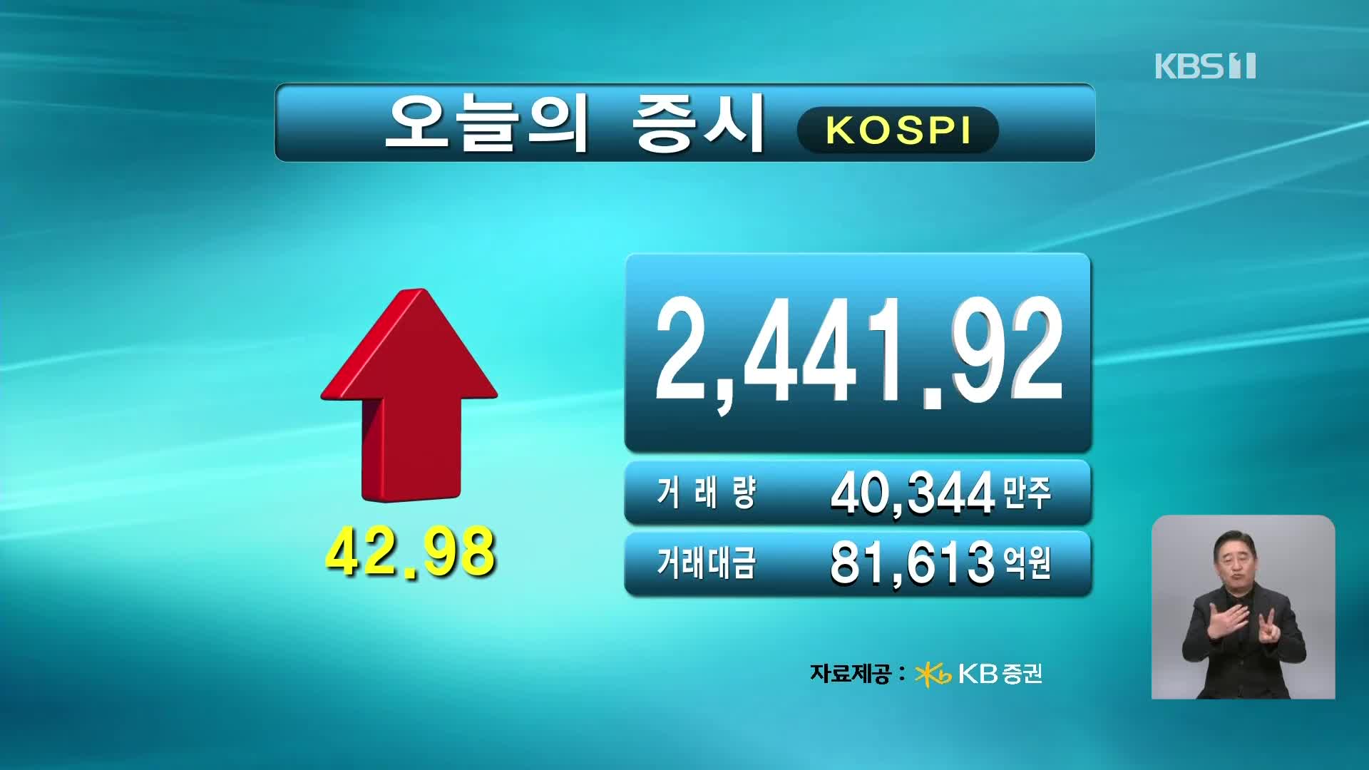 코스피 2,441.92 코스닥 705.76