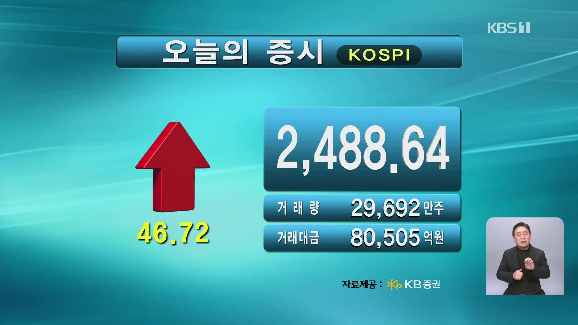 코스피 2,488.64 코스닥 717.96