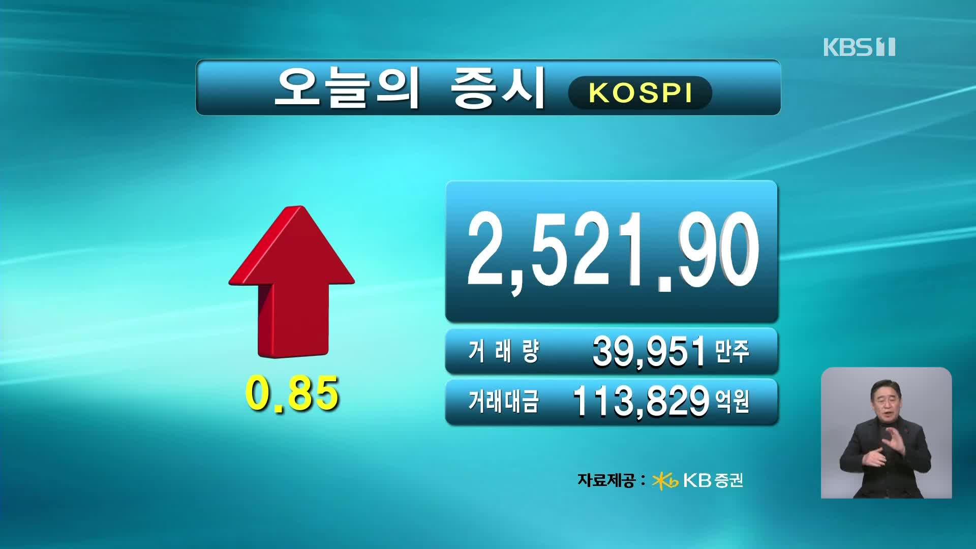 코스피 2,521.90 코스닥 723.52