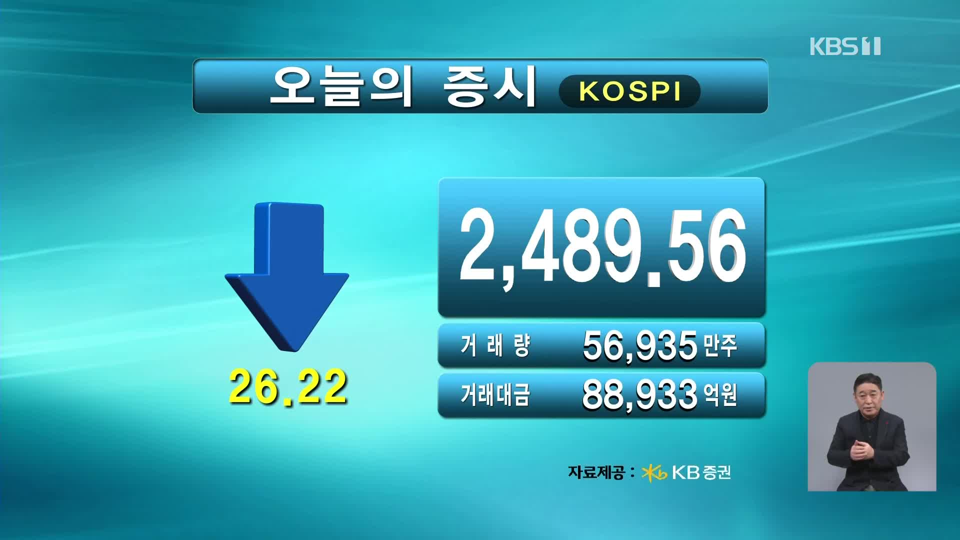 코스피 2,489.56 코스닥 708.21