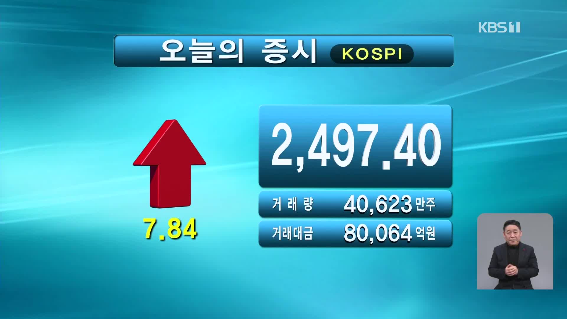 코스피 2,497.40 코스닥 718.04