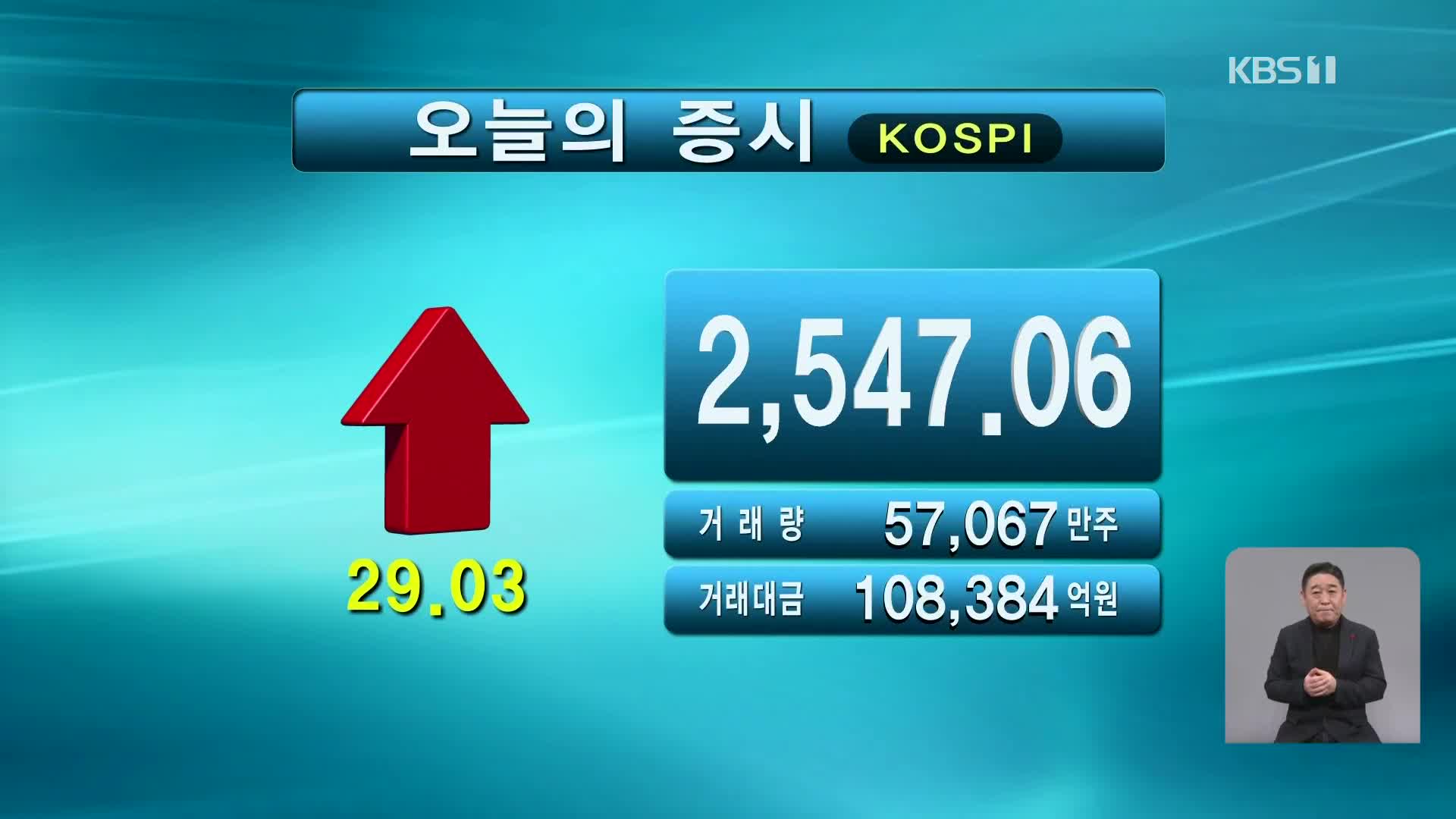 코스피 2,547.06 코스닥 732.31