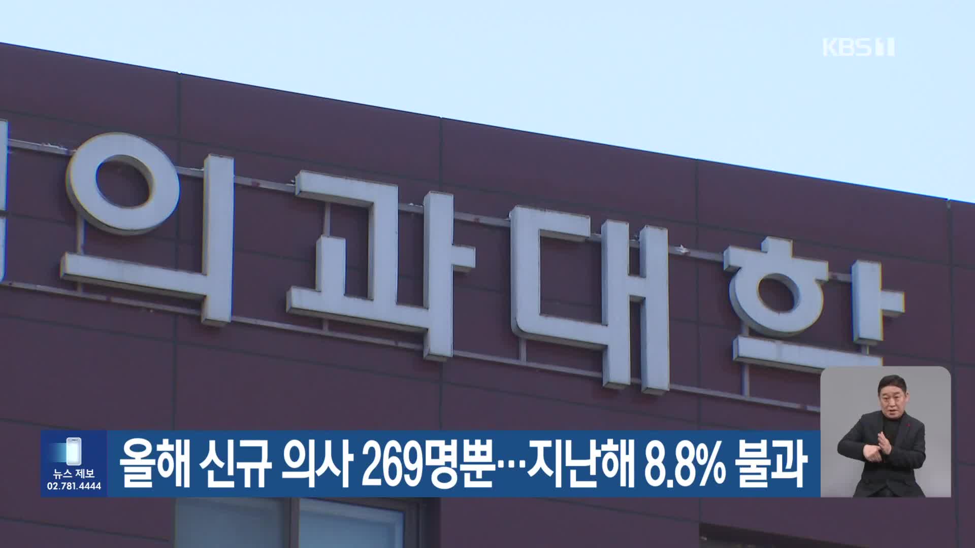 올해 신규 의사 269명뿐…지난해 8.8% 불과