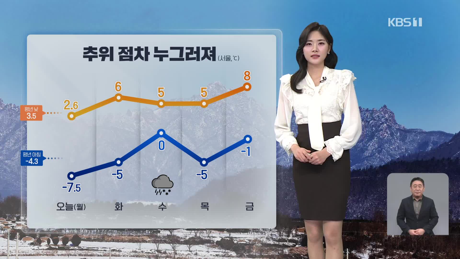 [퇴근길 날씨] 한파 조금씩 누그러져…동해안 건조 특보