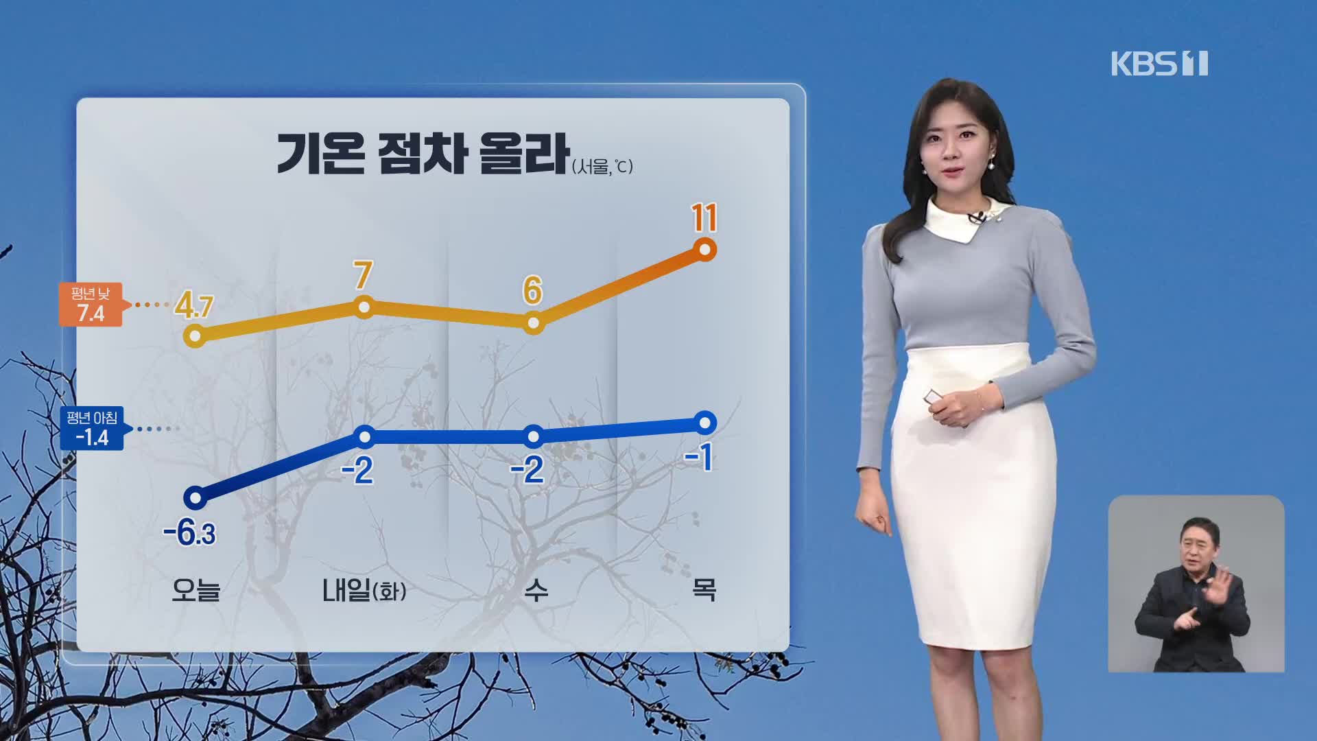 [퇴근길 날씨] 산불위기경보 ‘주의’…기온 점차 올라