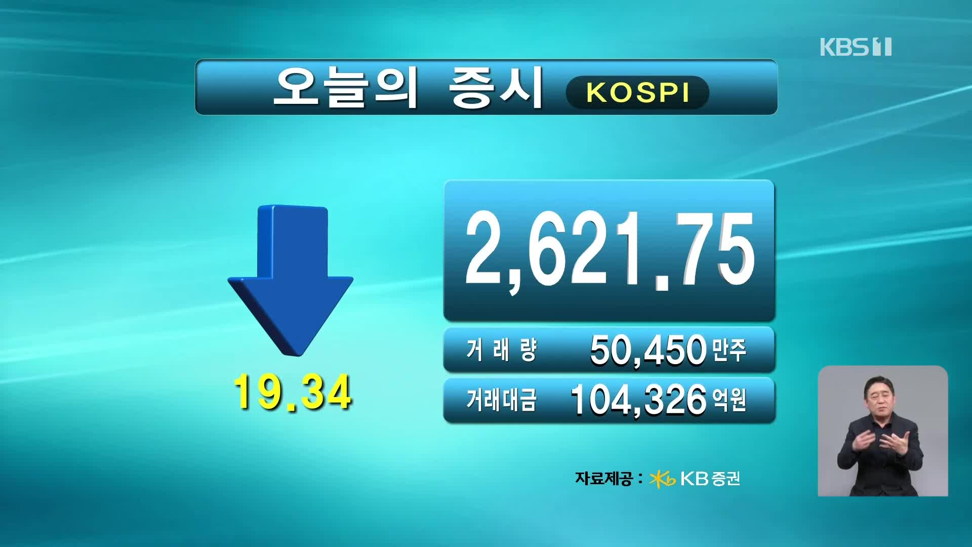 코스피 2,621.75 코스닥 770.85