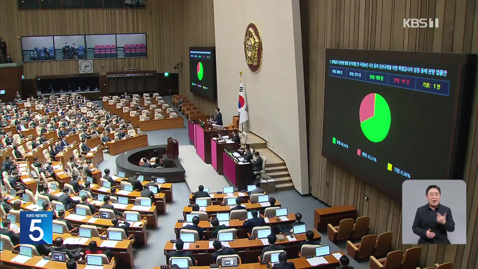 ‘명태균 특검법’ 국회 본회의 통과…“여당 겨냥 악법” “계엄 배경 밝혀야”