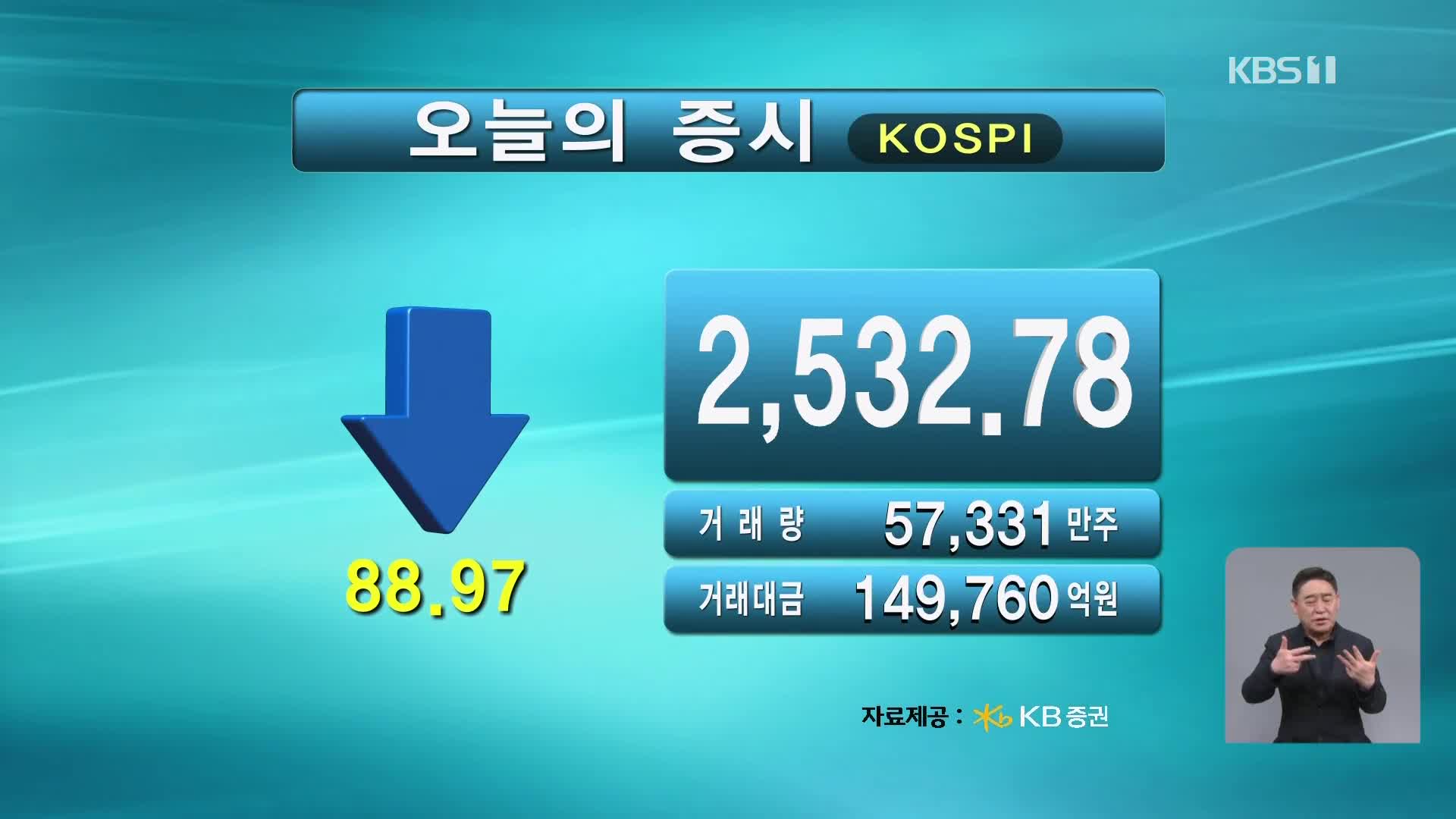 코스피 2,532.78 코스닥 743.96