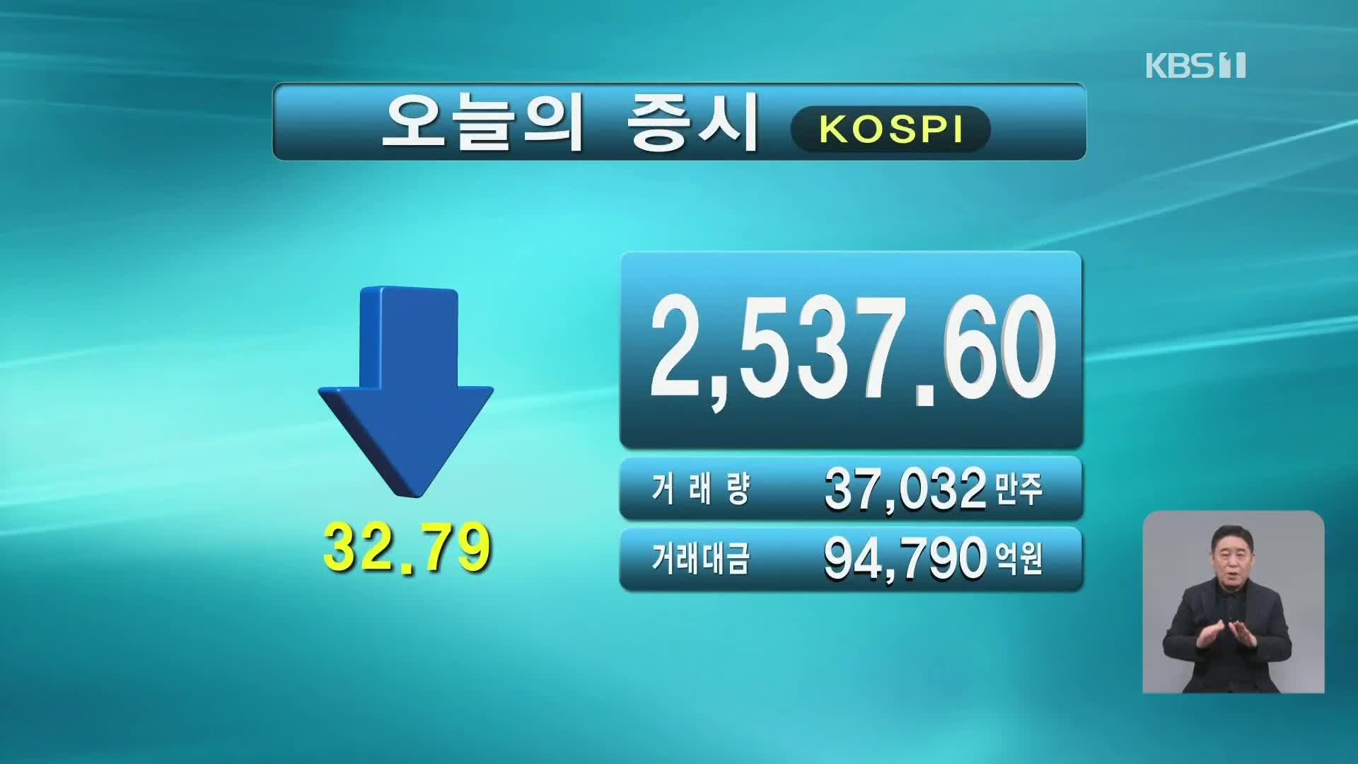 코스피 2,537.60 코스닥 721.50