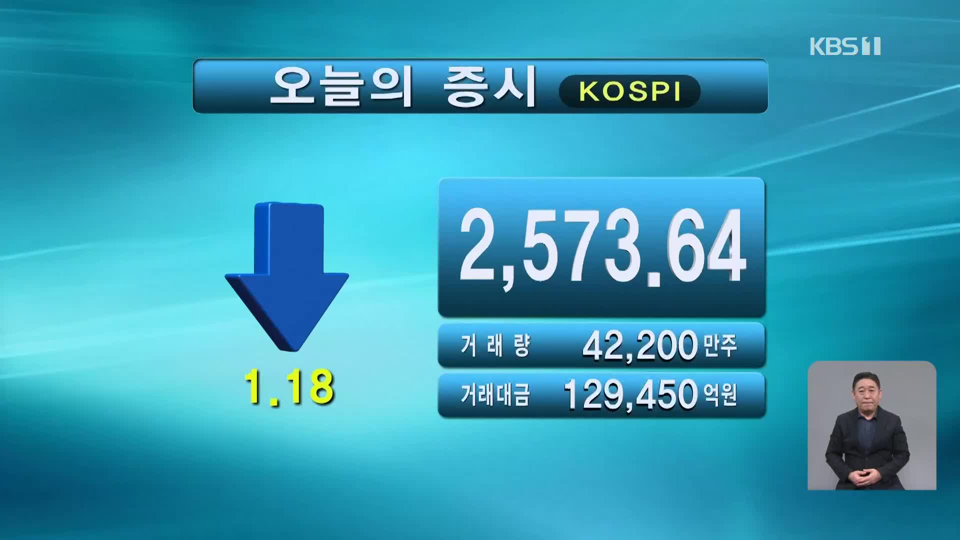 코스피 2,573.64 코스닥 722.80