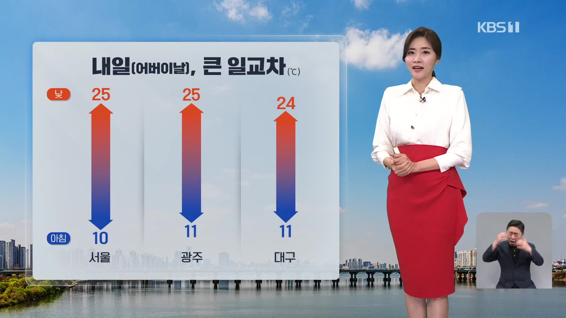 [퇴근길 날씨] 내일, 낮 기온 더 올라…큰 일교차