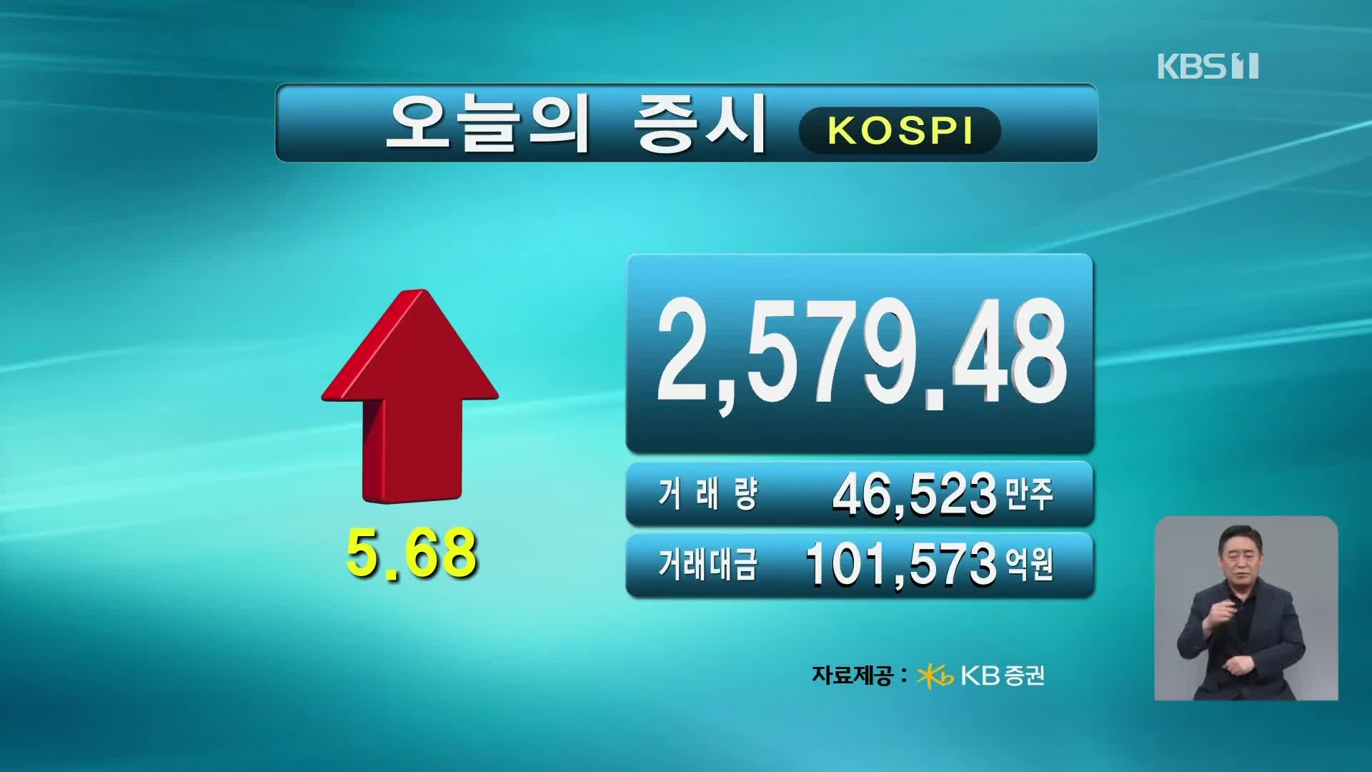 코스피 2,579.48 코스닥 729.59