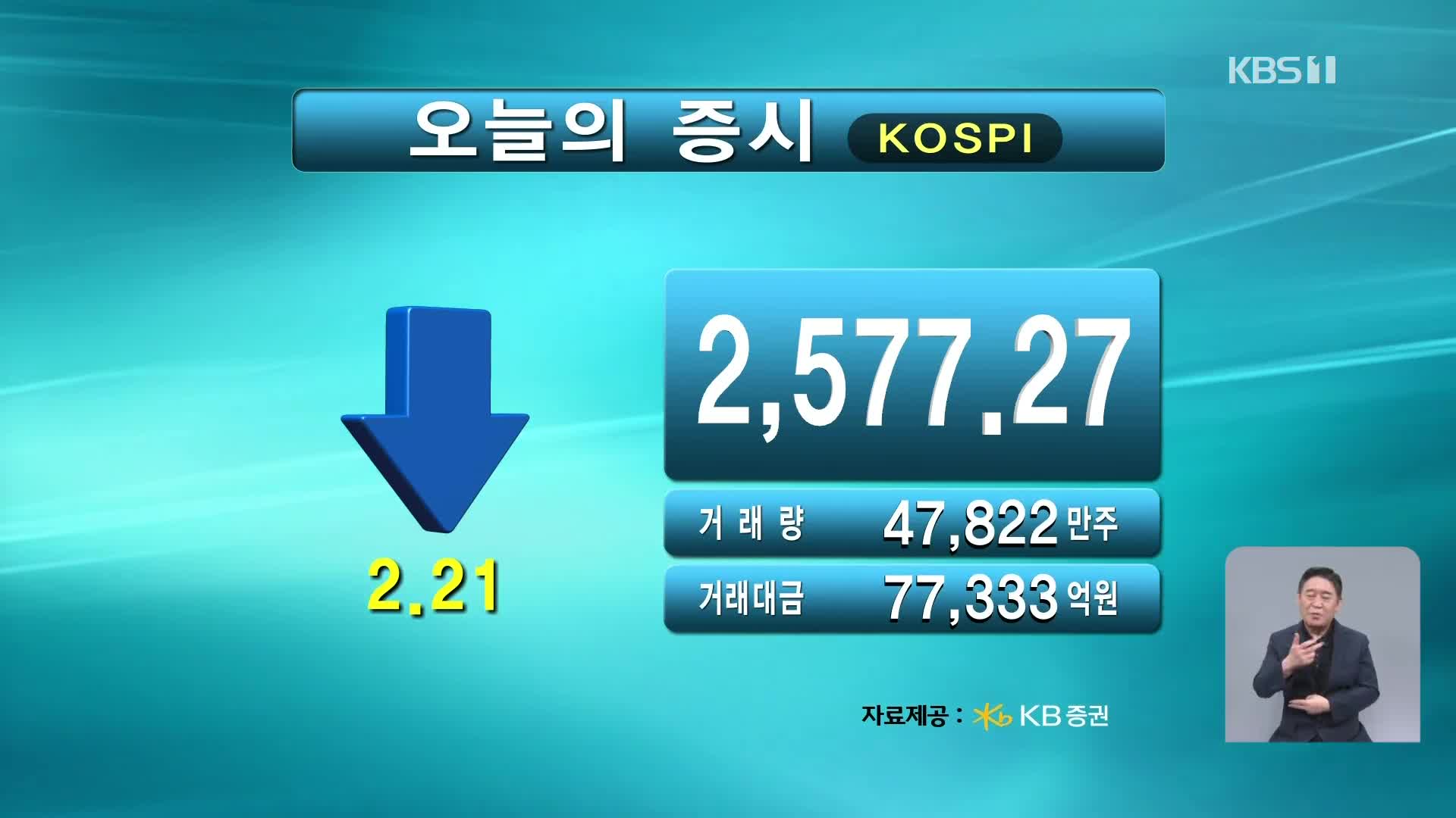 코스피 2,577.27 코스닥 722.52