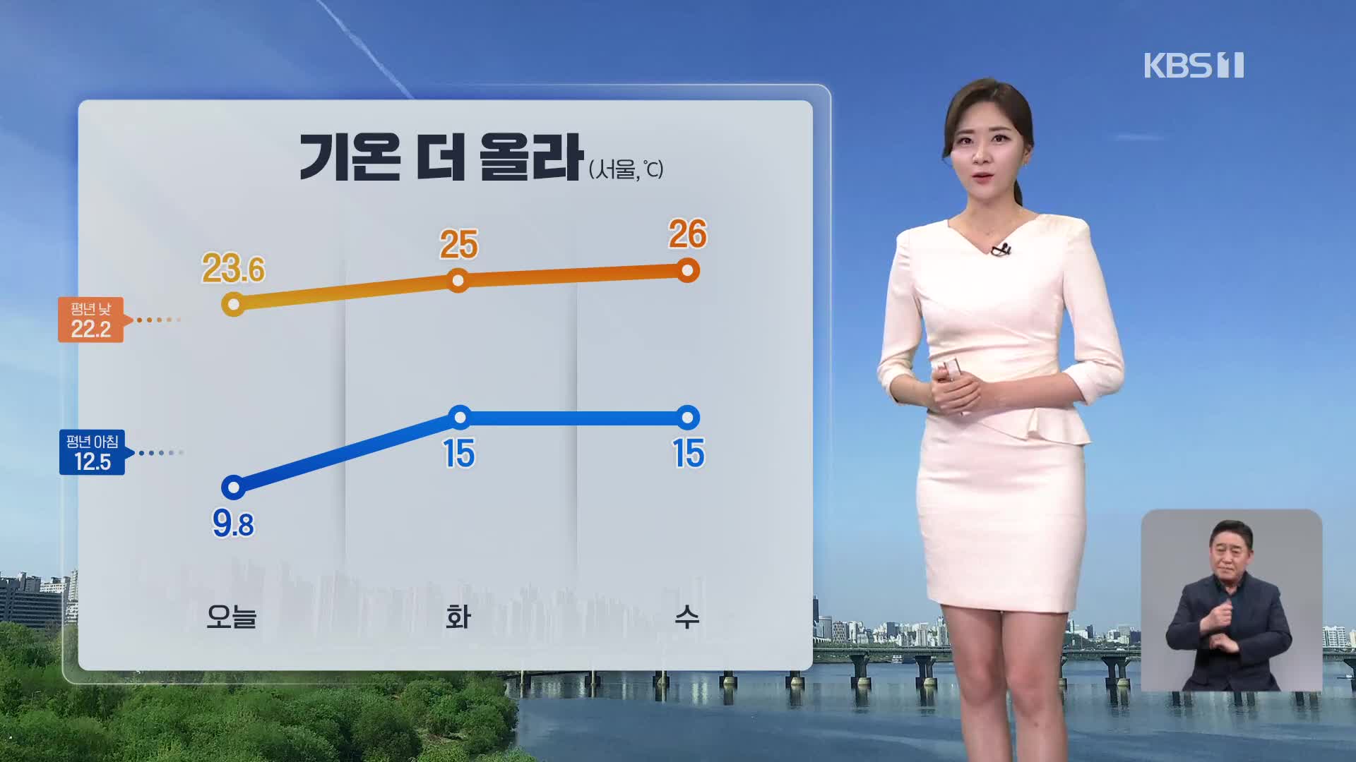 [퇴근길 날씨] 내일, 초여름 더위…일교차 크게 나타나