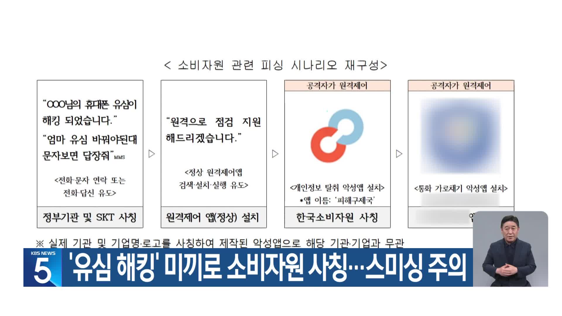 ‘유심 해킹’ 미끼로 소비자원 사칭…스미싱 주의