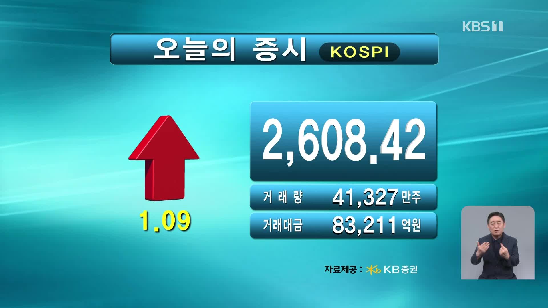 코스피 2,608.42 코스닥 731.88