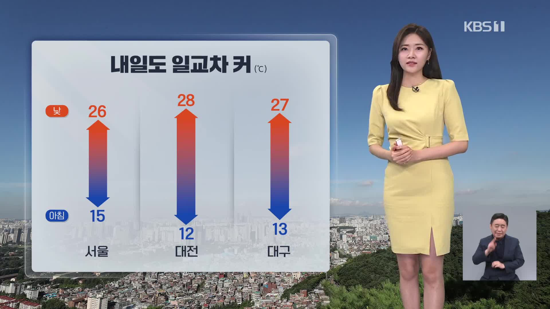 [퇴근길 날씨] 내일도 초여름 더위 계속…일교차 커