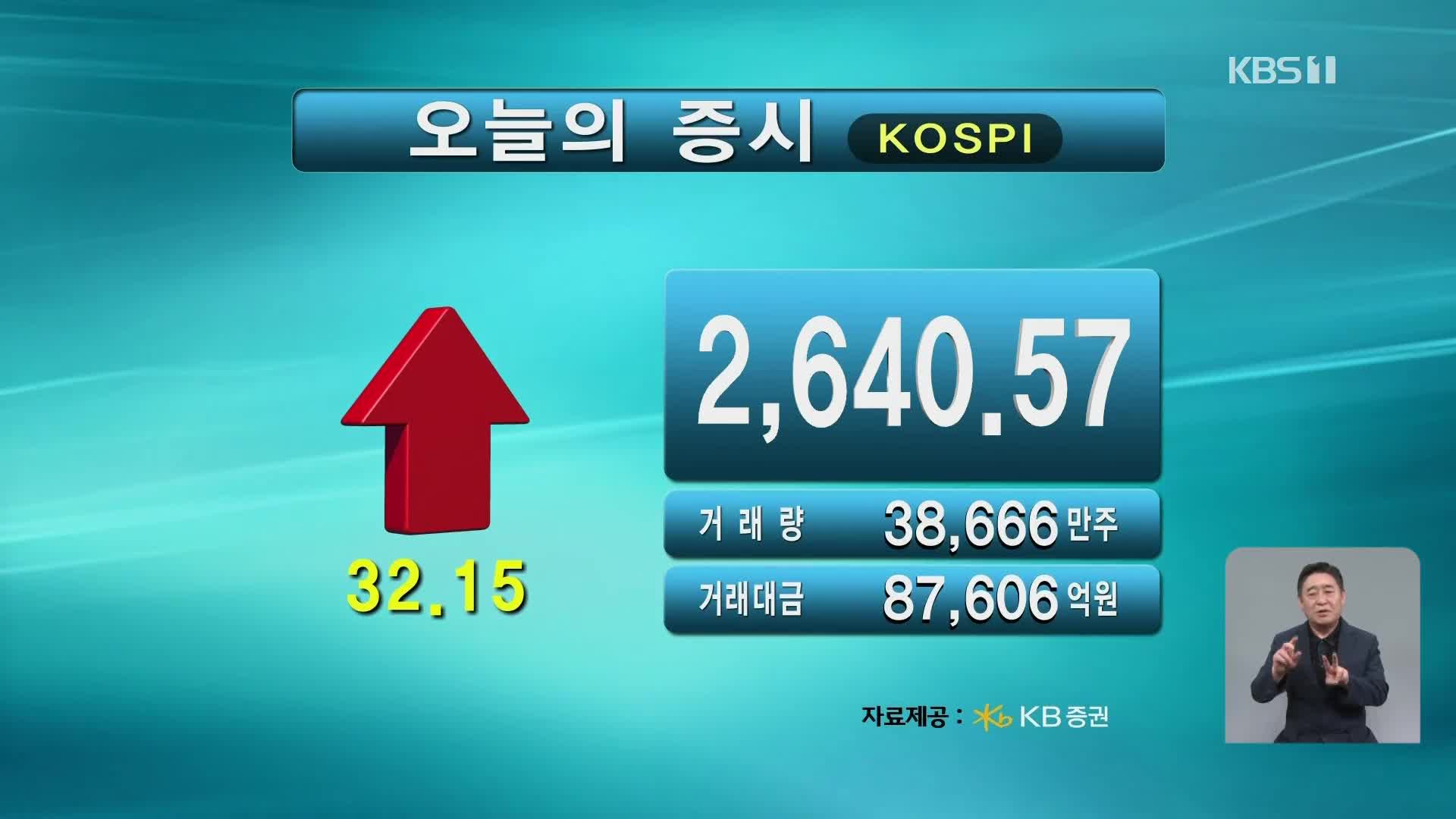 코스피 2,640.57 코스닥 739.05