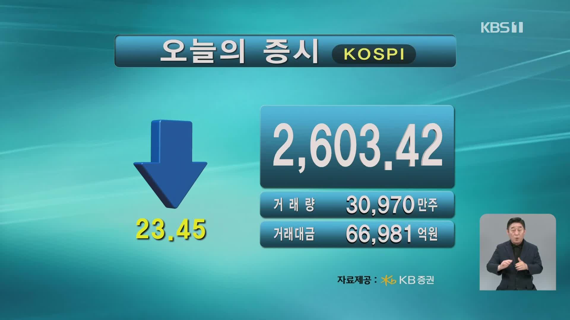 코스피 2,603.42 코스닥 713.75